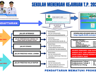 Peneriman Peserta Didik Baru (PPDB) SMKN 13 Medan